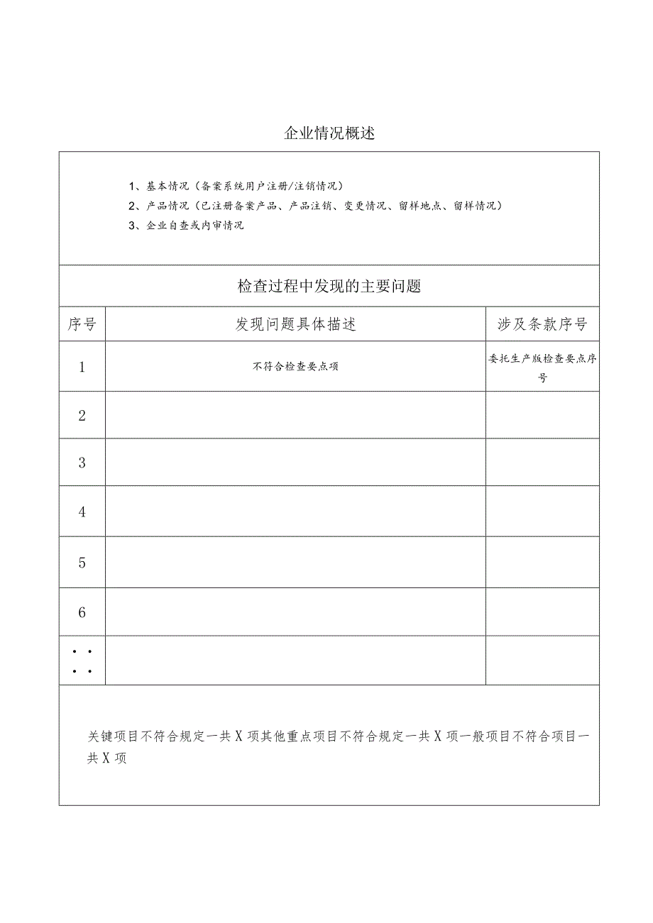 《化妆品企业现场检查问题汇总表》（委托生产版）.docx_第2页