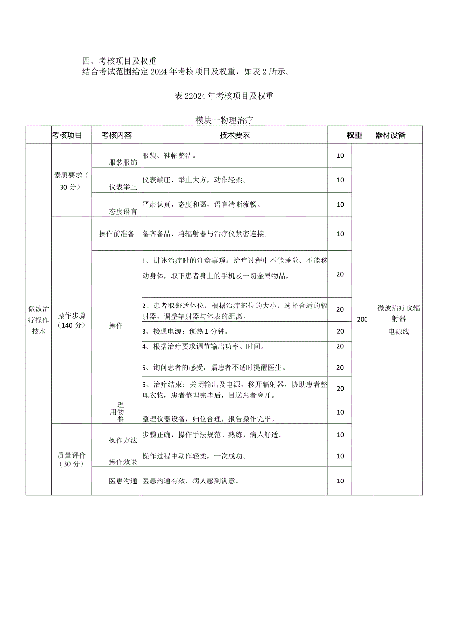 72-5康复技术专业技能操作考试大纲.docx_第3页