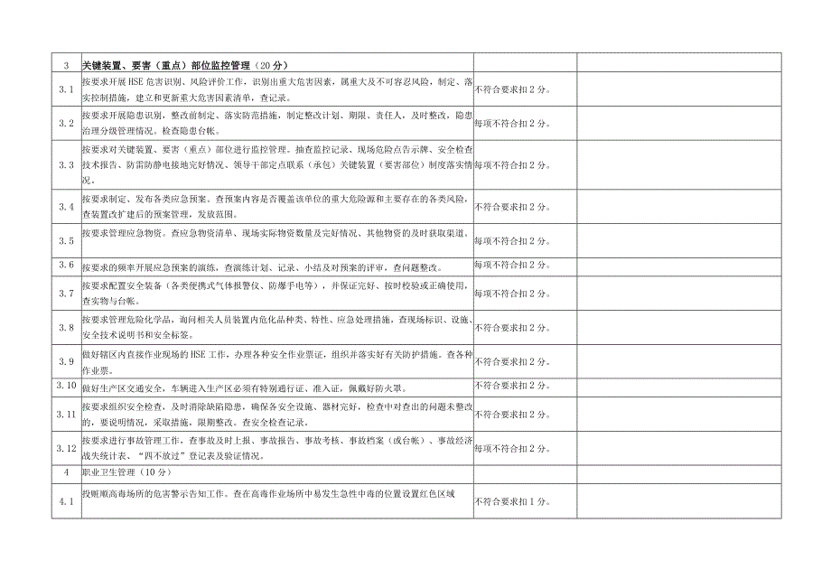 安全环保专业检查表.docx_第2页