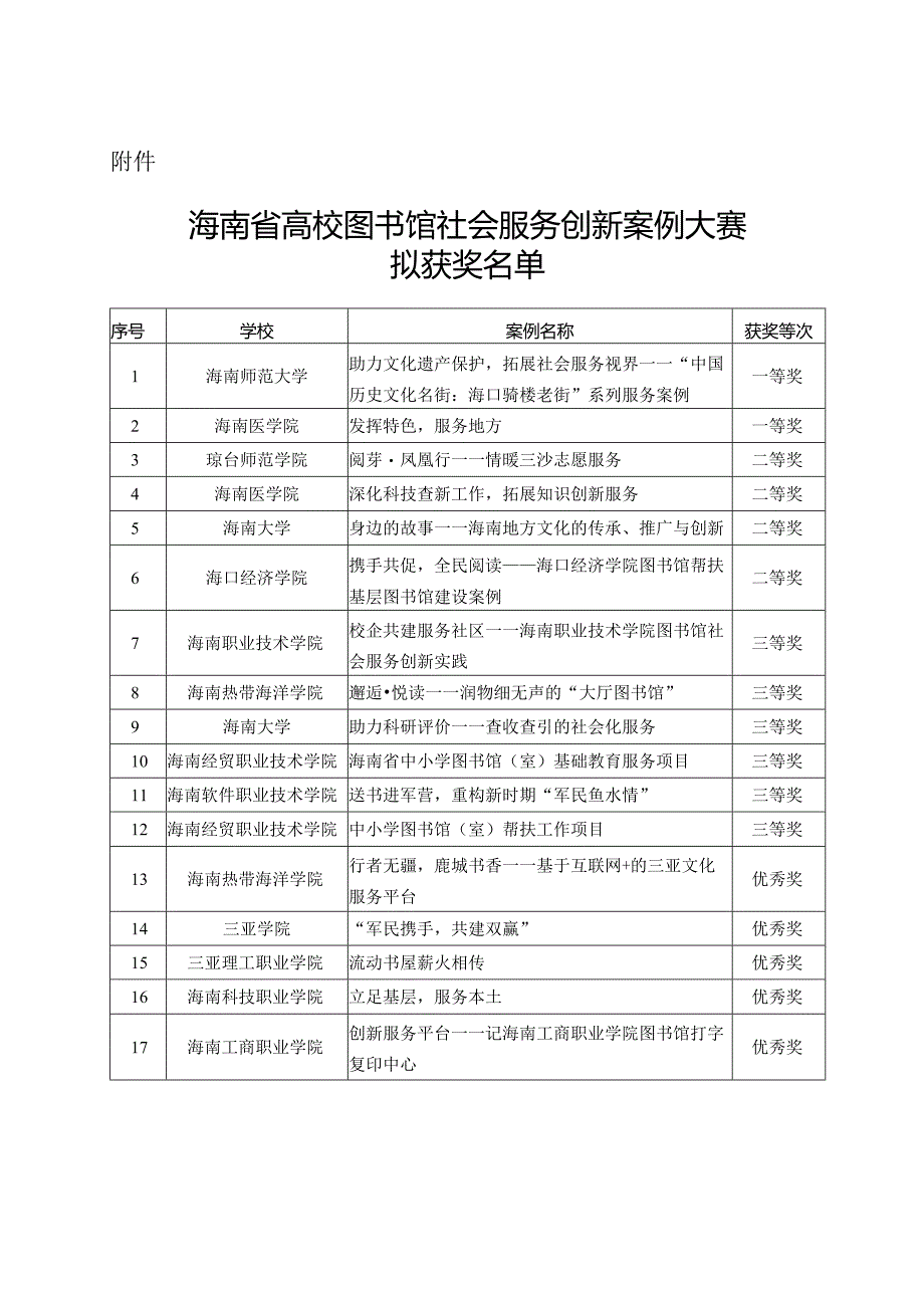 海南省教育厅关于首届海南省高校图书馆社会服务创新案例.docx_第2页