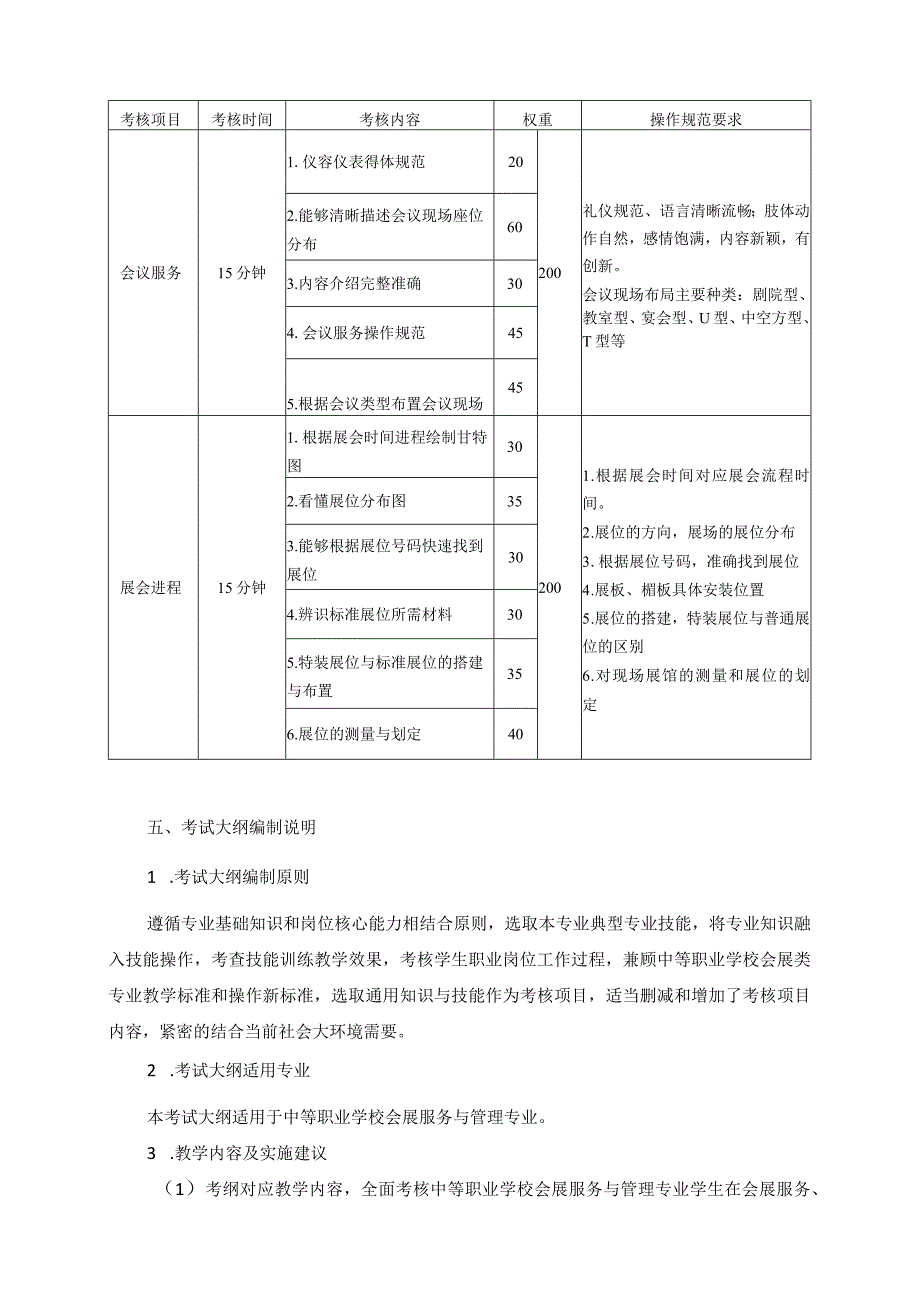 74-3会展服务与管理专业技能操作考试大纲.docx_第3页