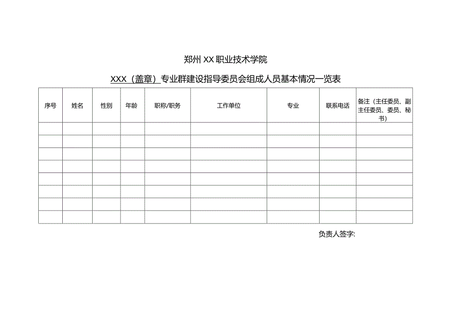 郑州XX职业技术学院XX专业群建设指导委员会组成人员基本情况一览表（2024年）.docx_第1页