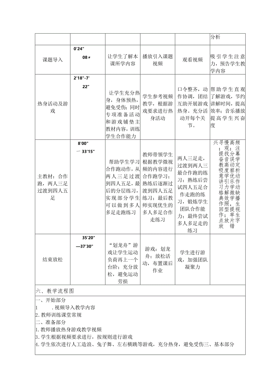 全国中小学创新课堂观摩活动优质课一等奖小学体育与健康课《合作跑——两人三足过渡到四人五足》教学设计+教学反思.docx_第2页