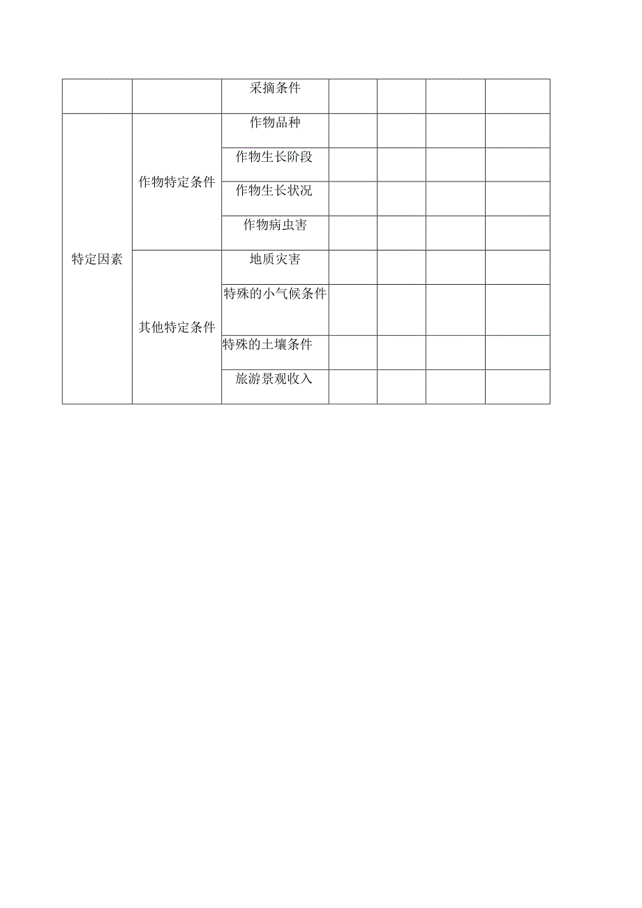 园地价格评估工作园地价格影响因素调查表.docx_第3页