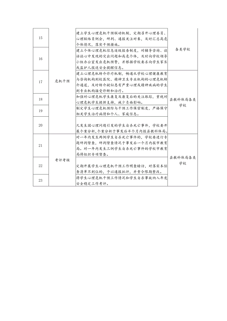 学生心理危机干预任务清单.docx_第2页