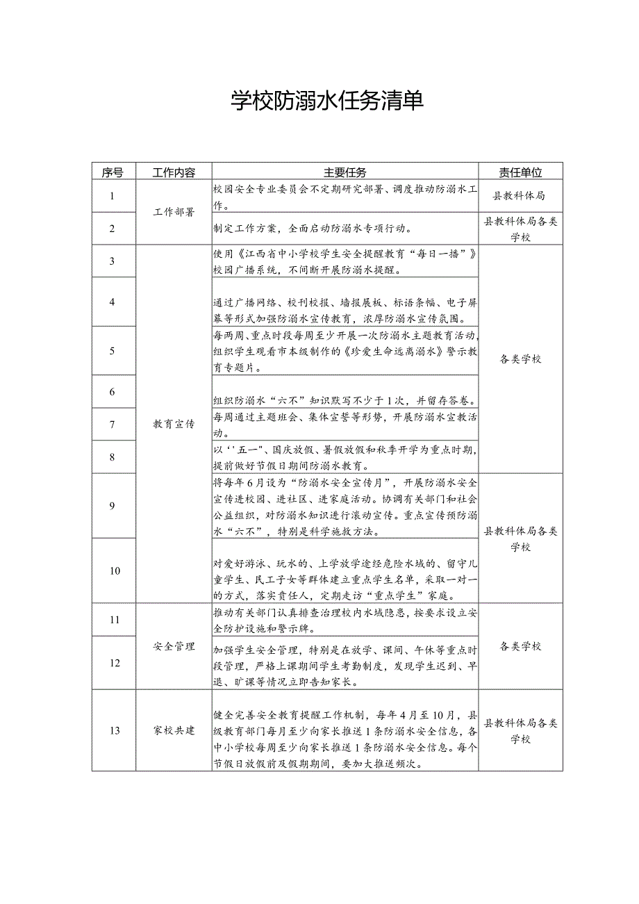 学校防溺水任务清单.docx_第1页