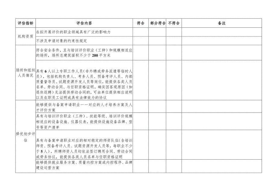 广东省社会培训评价组织遴选推荐评估表.docx_第2页