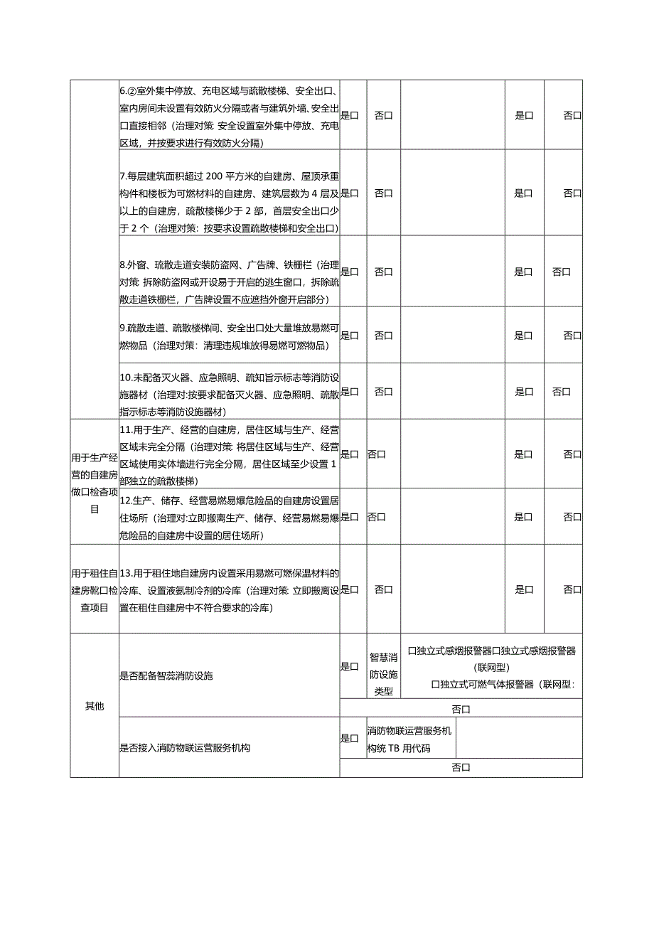 居民自建房重大火灾风险排查表.docx_第2页