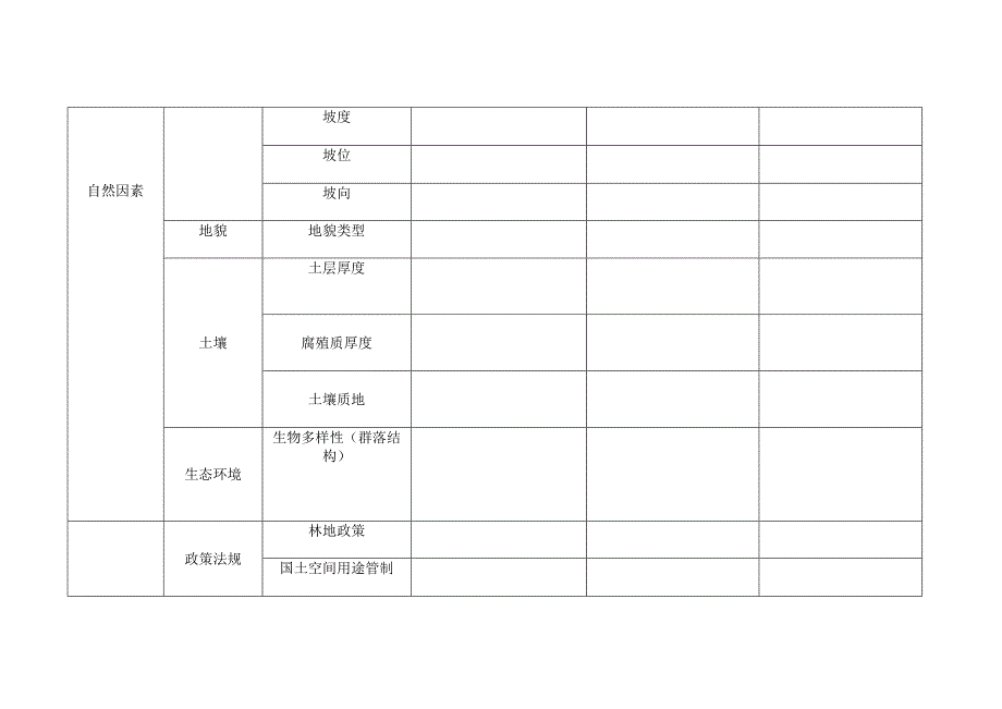 林地估价工作交易实例因素调查表.docx_第2页