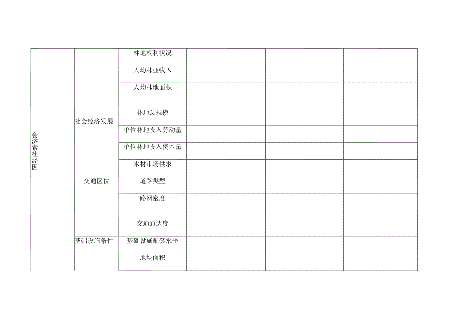 林地估价工作交易实例因素调查表.docx_第3页