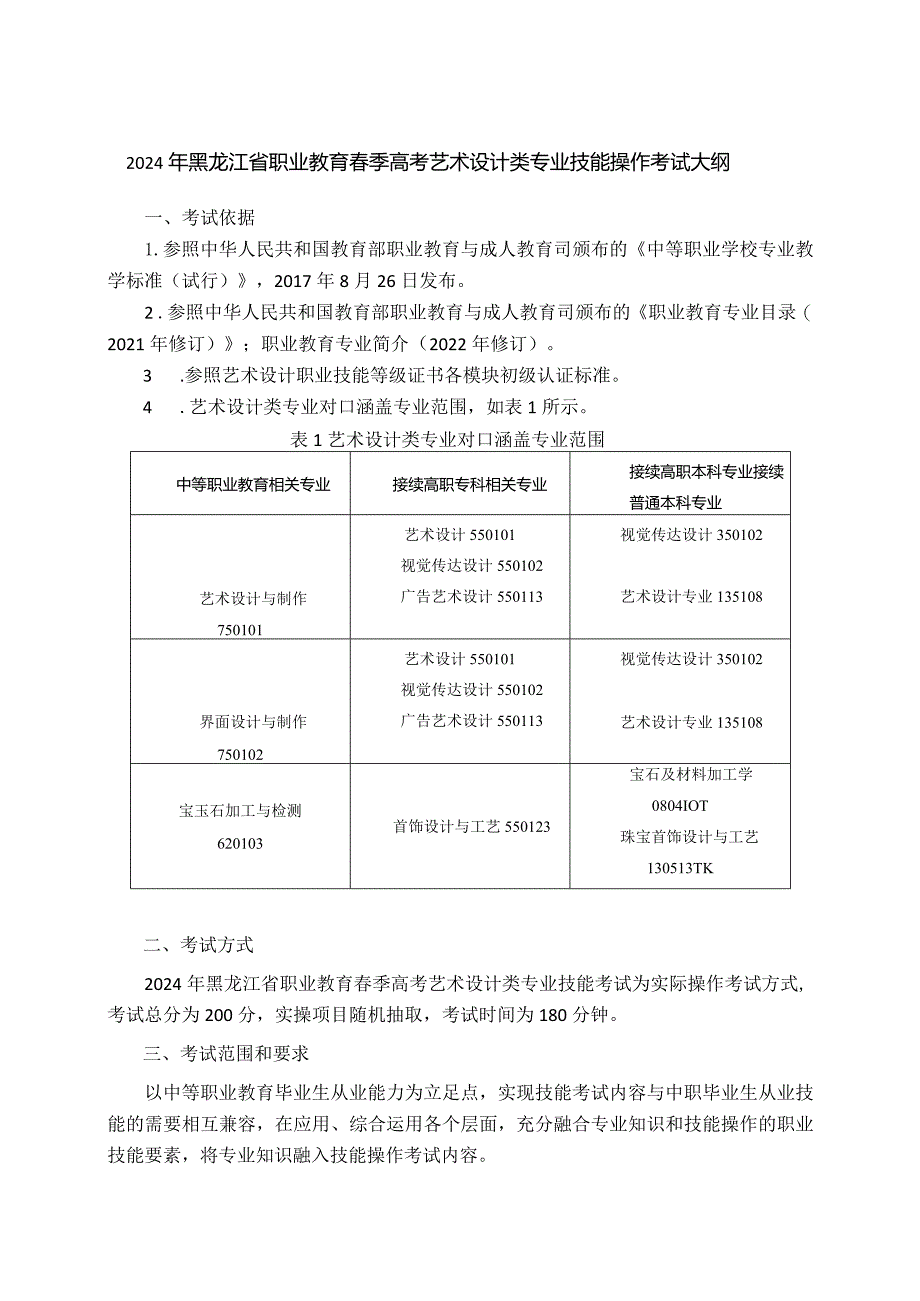 75-4艺术设计类专业技能操作考试大纲.docx_第1页