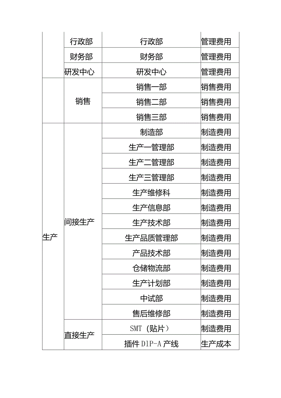 会计核算之费用归集与分摊.docx_第2页