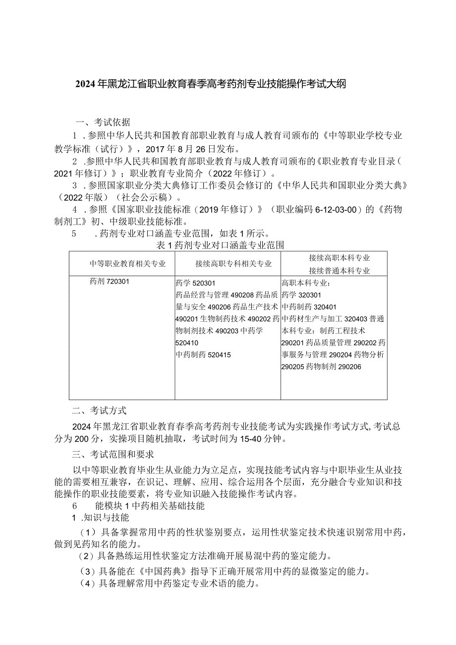 72-9药剂专业技能操作考试大纲.docx_第1页