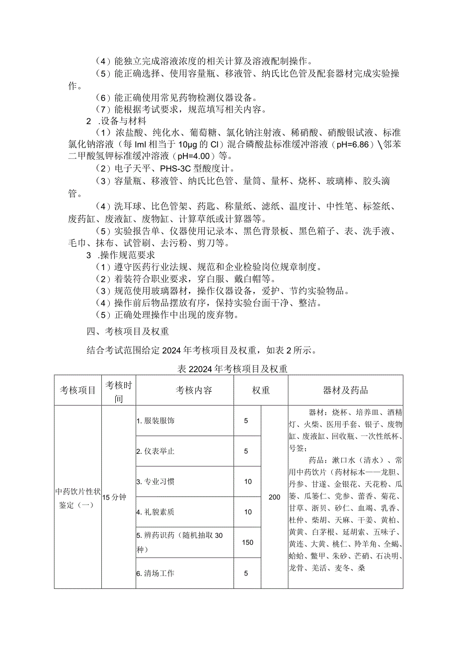 72-9药剂专业技能操作考试大纲.docx_第3页