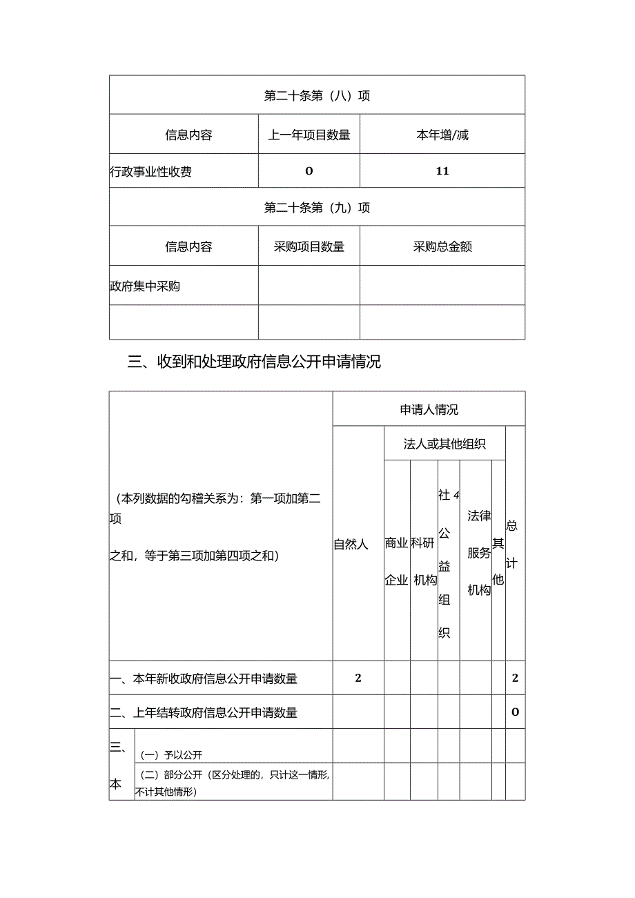 沂源县财政局2019年政府信息公开工作年度报告.docx_第3页