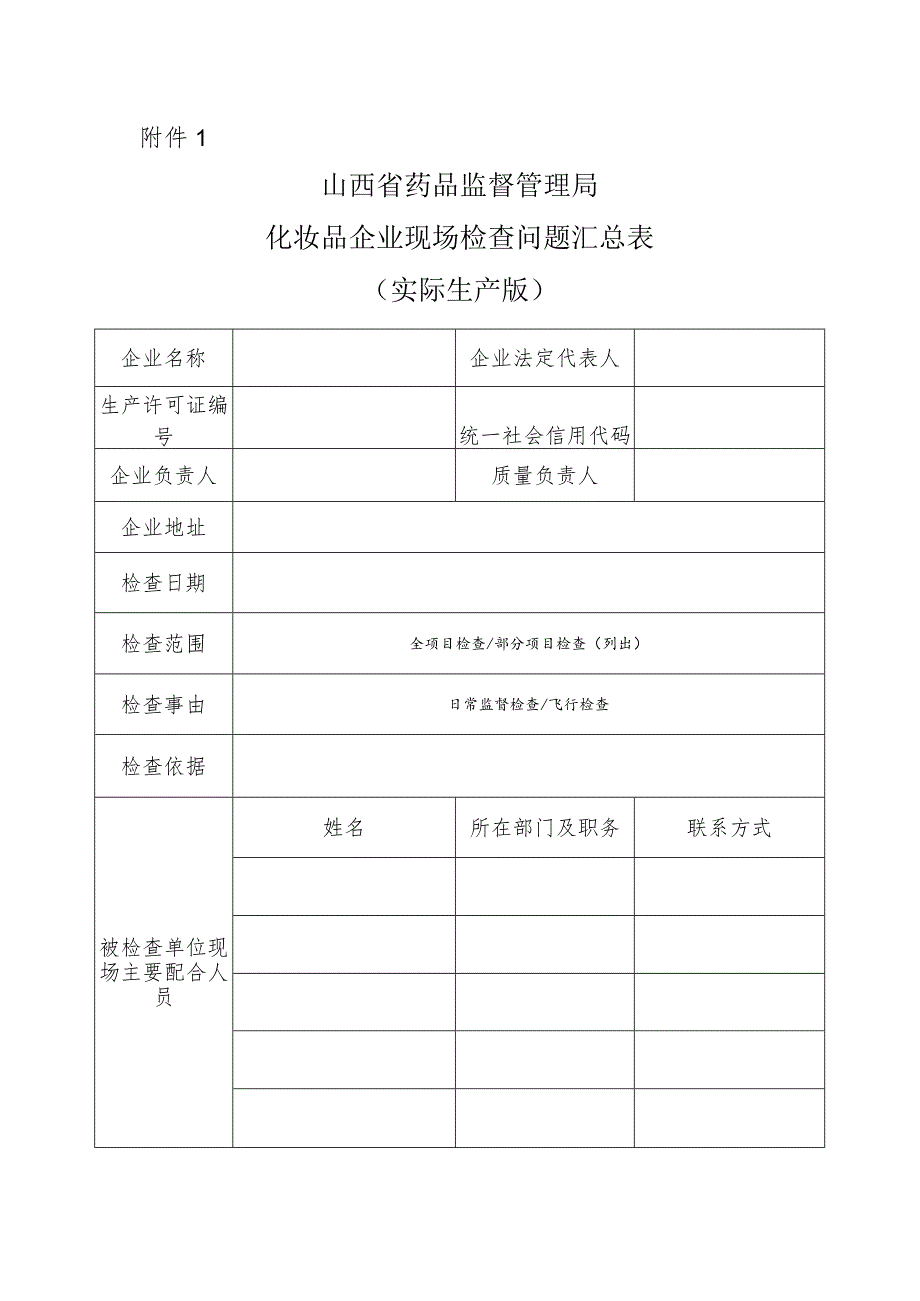 《化妆品企业现场检查问题汇总表》（实际生产版）.docx_第1页