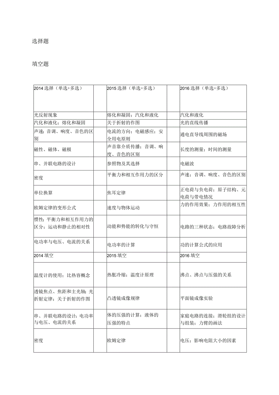 呼和浩特+鄂尔多斯+包头—尹鹏.docx_第2页