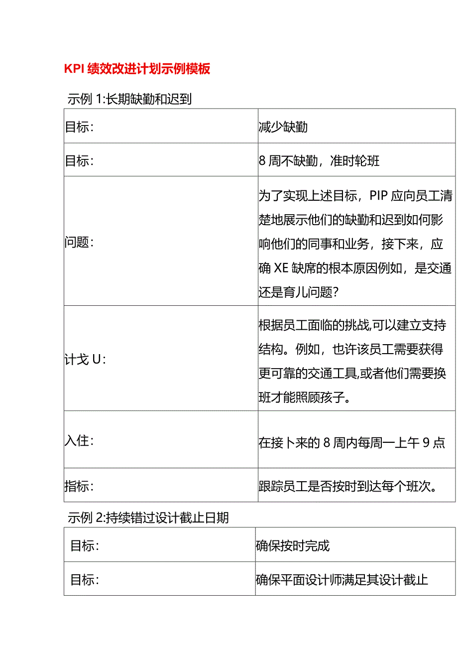 KPI绩效改进计划示例模板.docx_第1页