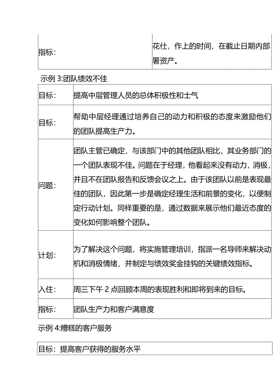 KPI绩效改进计划示例模板.docx_第3页