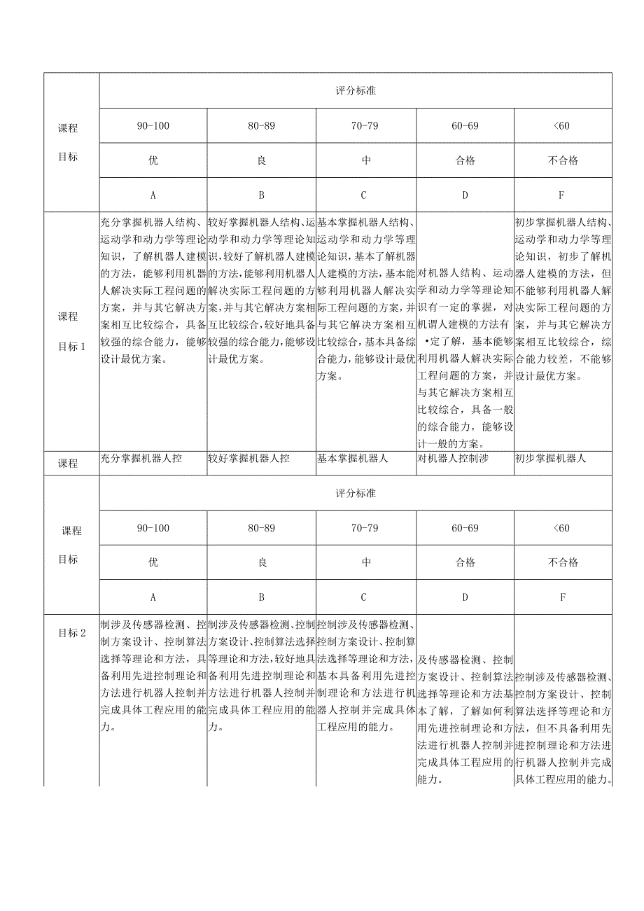 《机器人学》教学大纲.docx_第3页