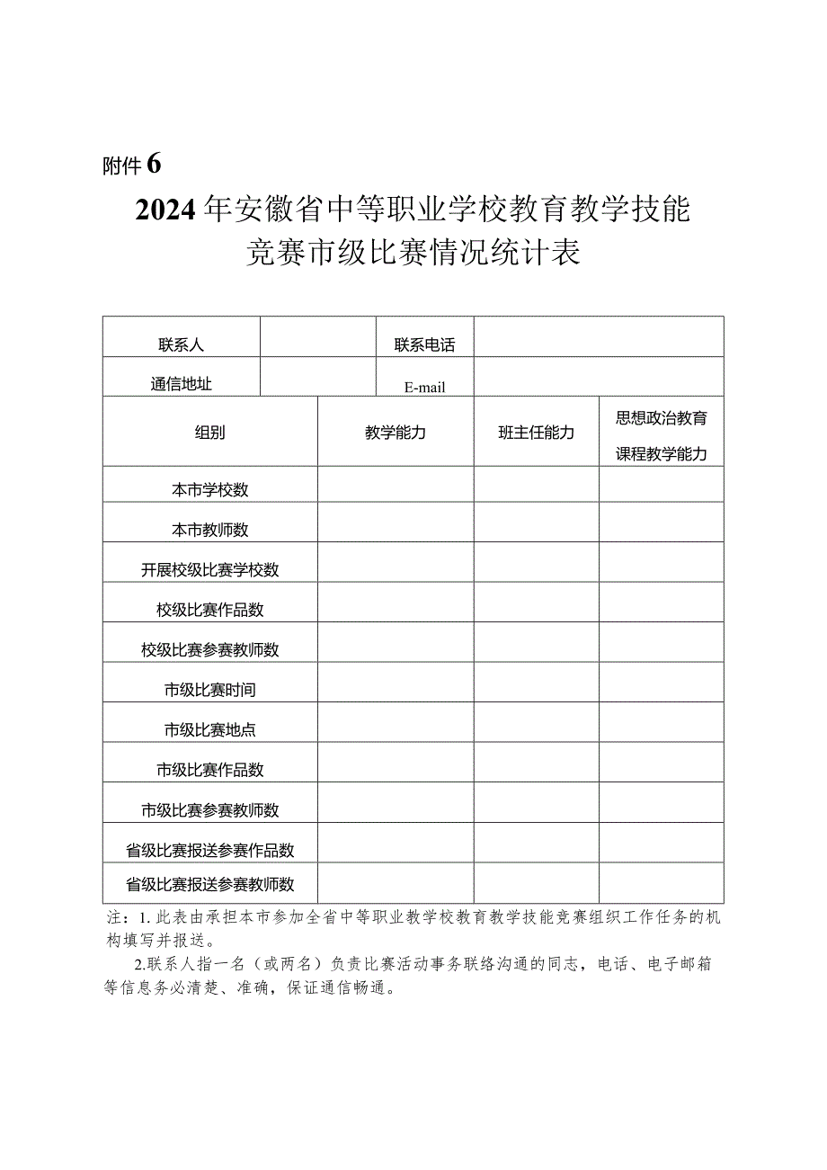 2024年安徽省中等职业学校教育教学技能竞赛市级比赛情况统计表.docx_第1页