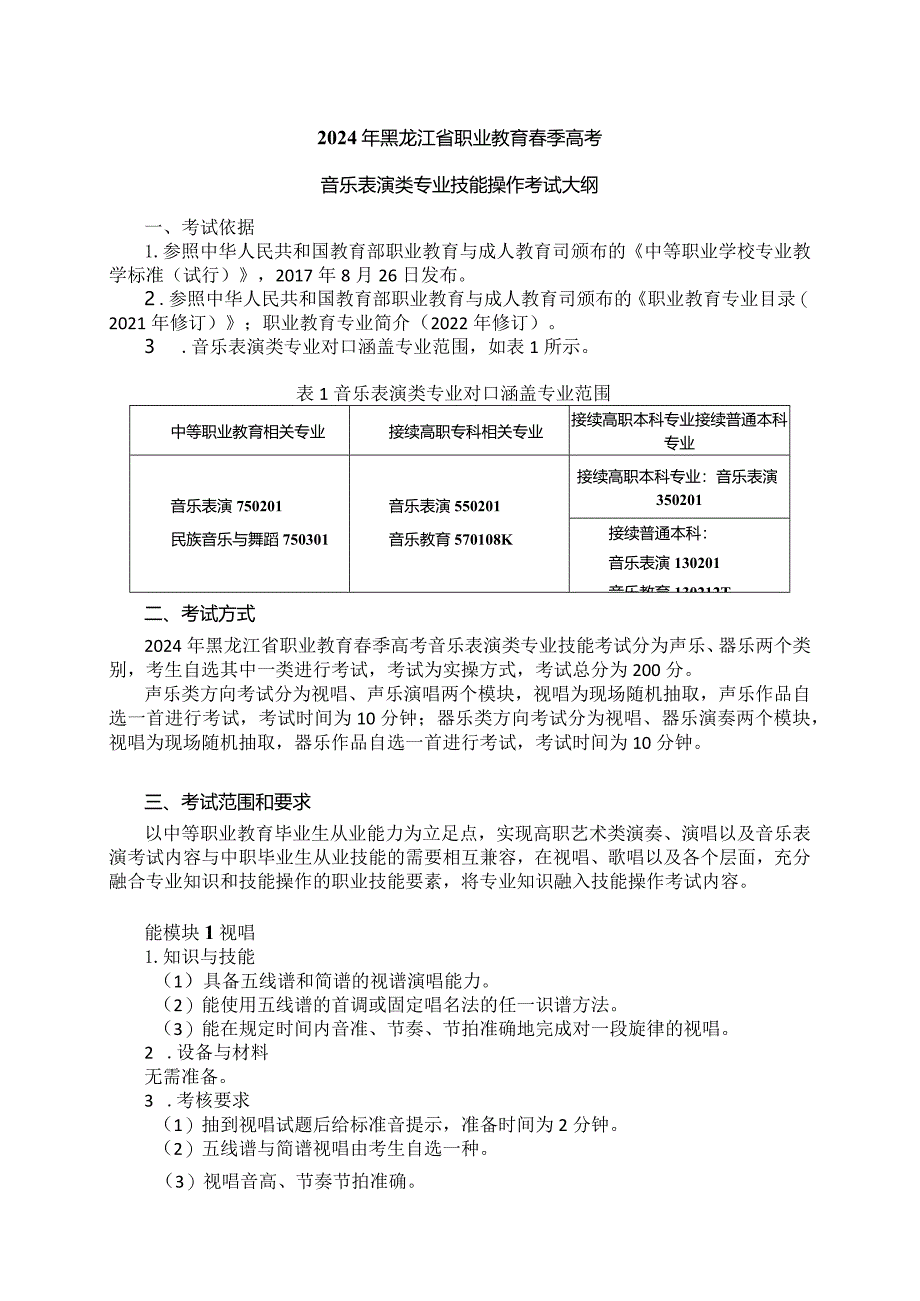 75-6音乐表演类专业技能操作考试大纲.docx_第1页