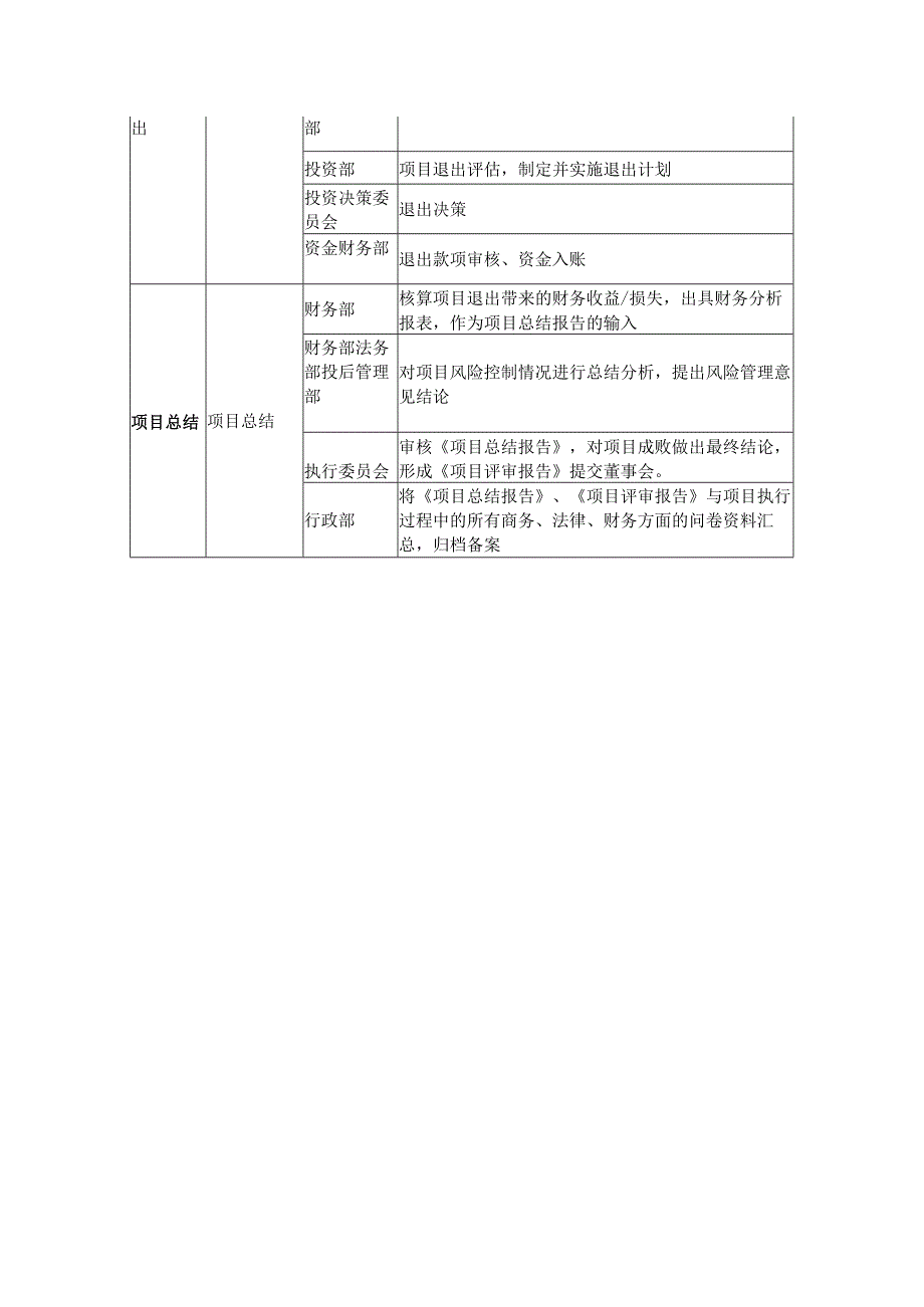 股权投资机构基本流程及各部门之间分工合作内容.docx_第2页