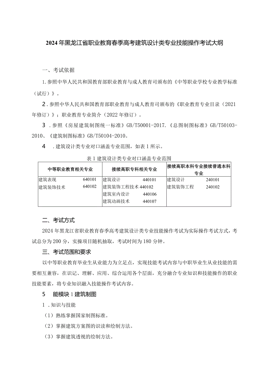 64-3建筑设计类专业技能操作考试大纲.docx_第1页