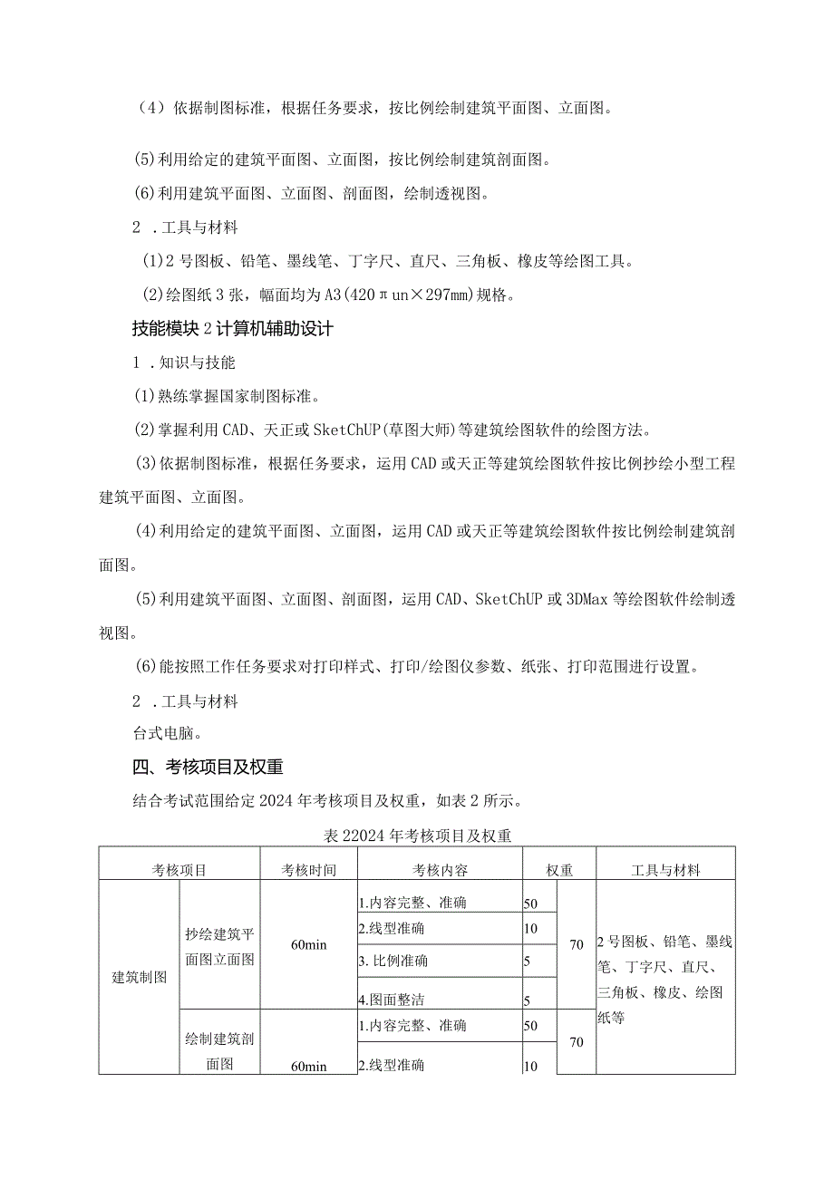 64-3建筑设计类专业技能操作考试大纲.docx_第2页