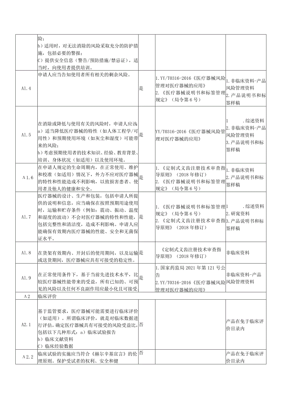 定制式义齿医疗器械安全和性能基本原则清单.docx_第2页