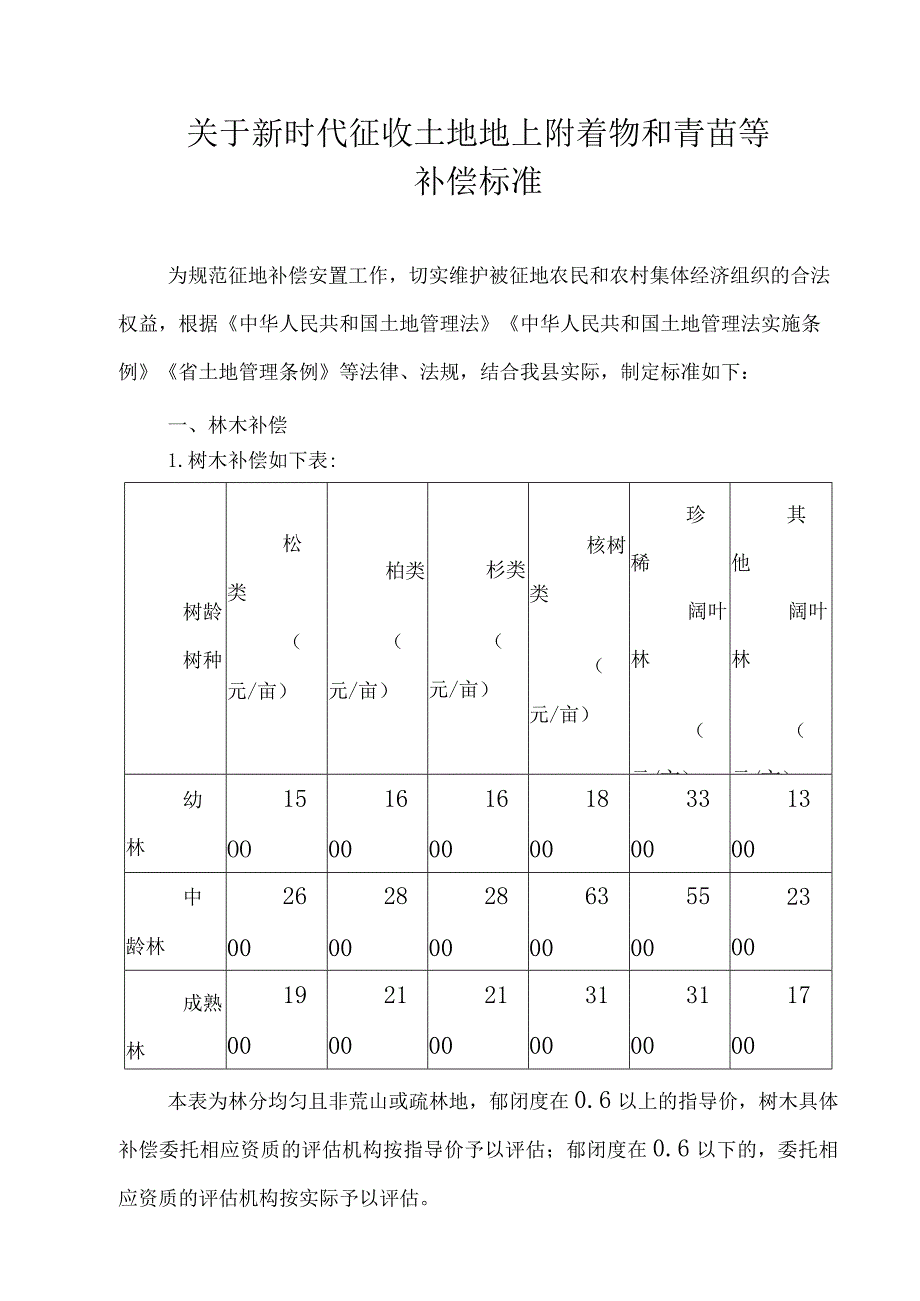 关于新时代征收土地地上附着物和青苗等补偿标准.docx_第1页