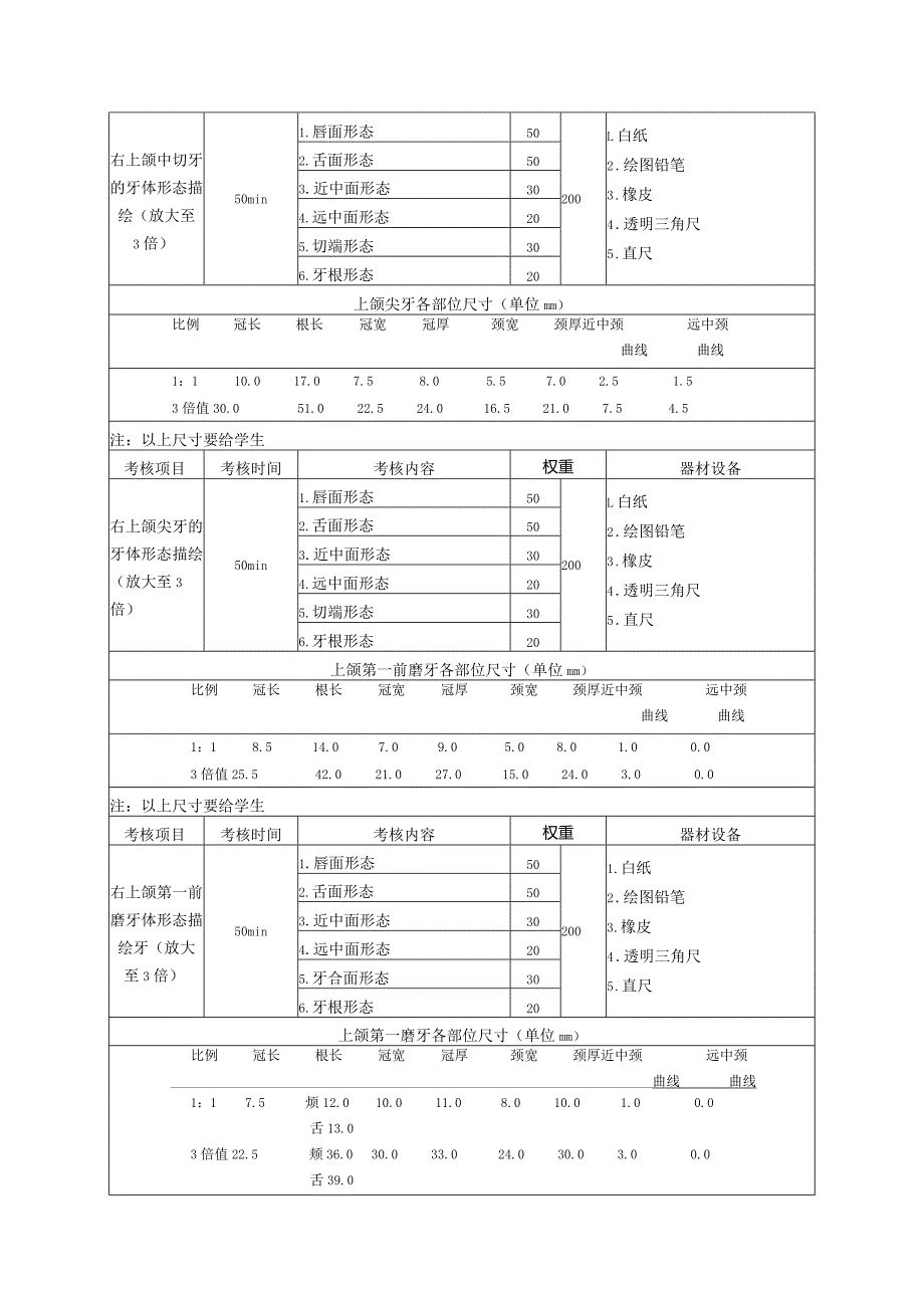 72-7口腔修复工艺专业技能操作考试大纲.docx_第3页