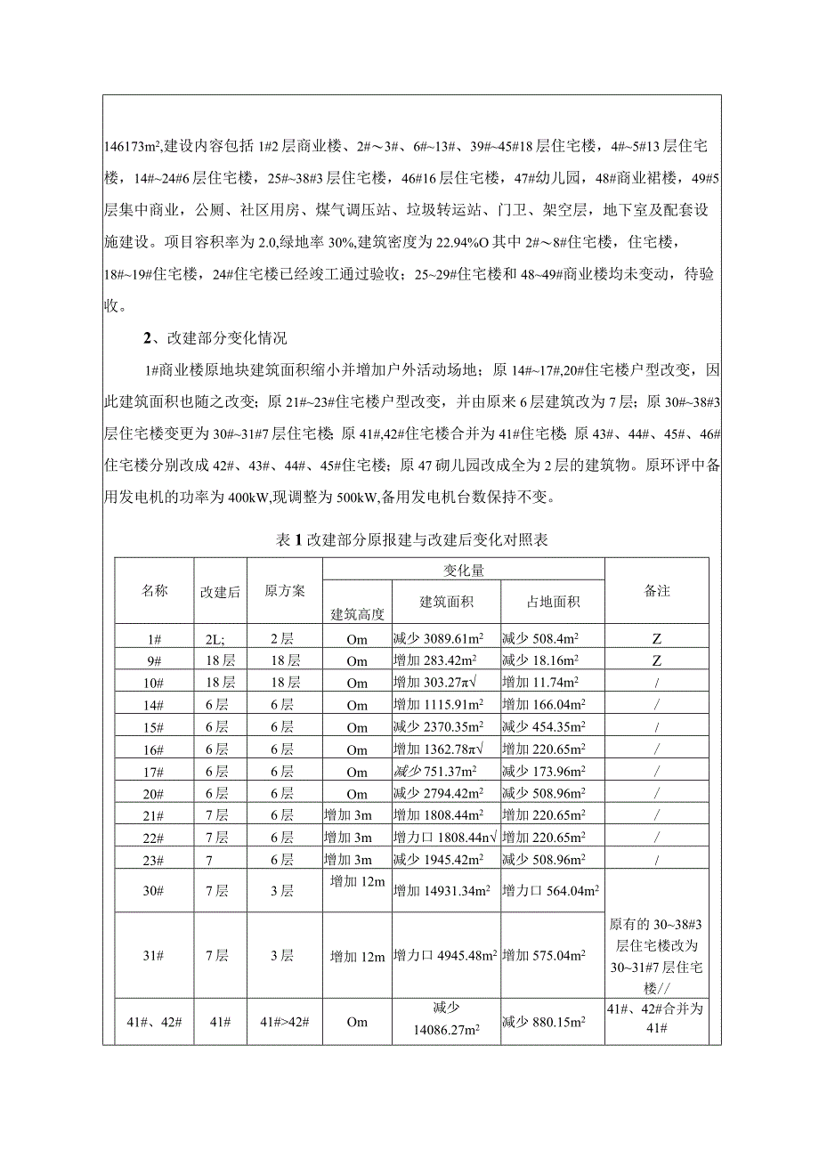 江西中城建设发展有限公司蓝岸香舍（生命树）项目环评报告.docx_第3页