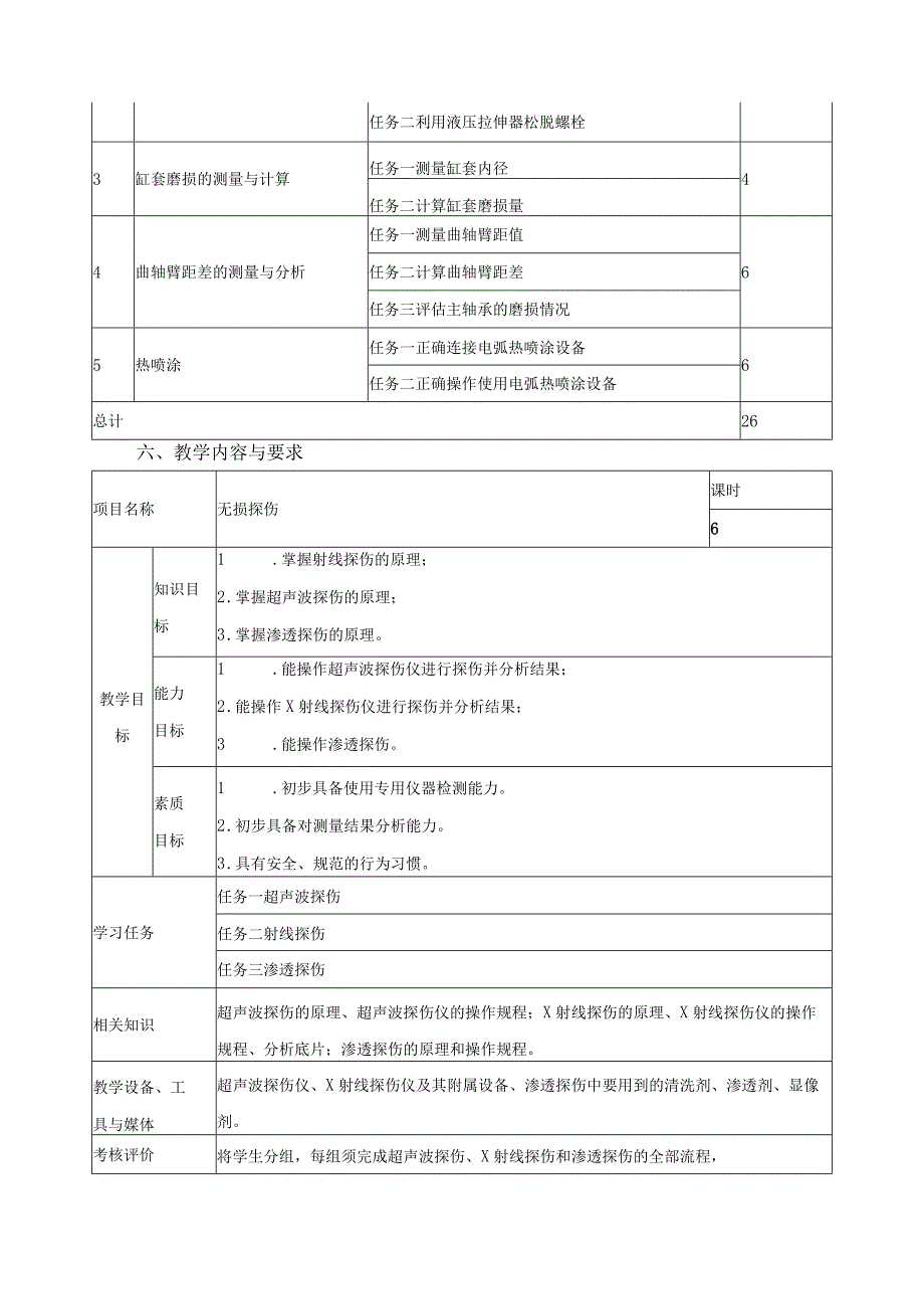 《轮机检修工艺及方法》课程标准.docx_第3页