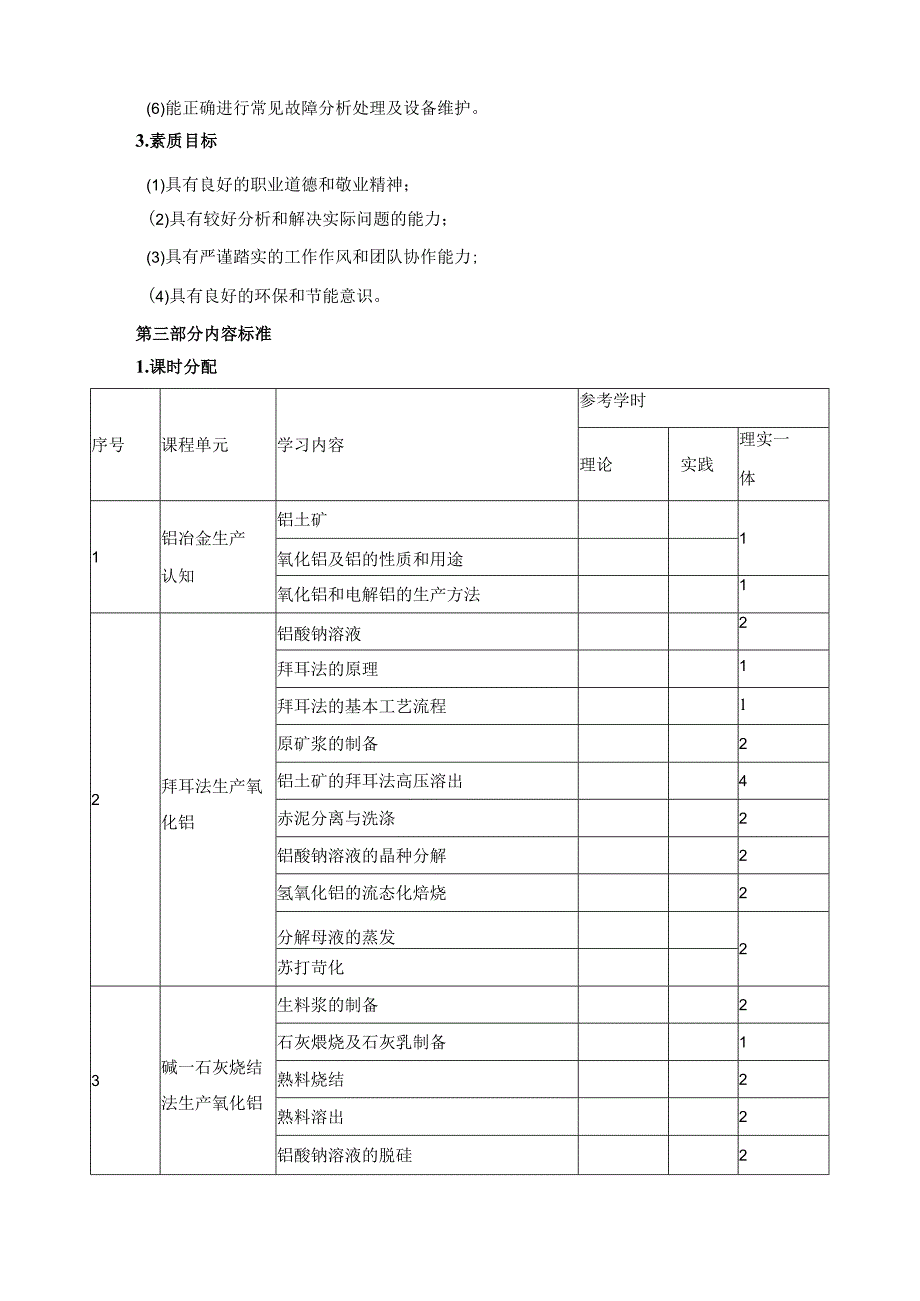 《铝冶金》课程标准.docx_第3页