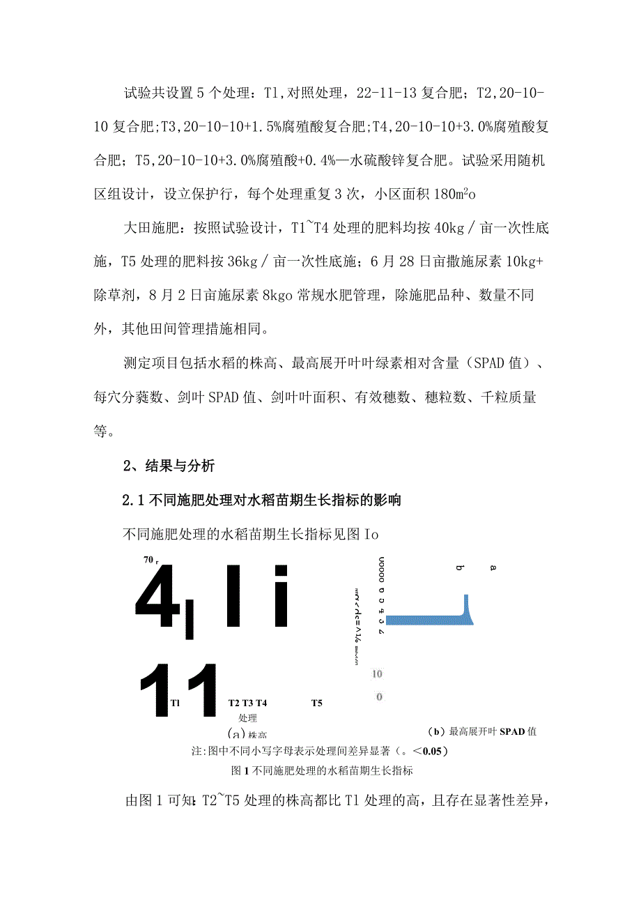 腐殖酸和锌对水稻生长和产量的影响.docx_第2页