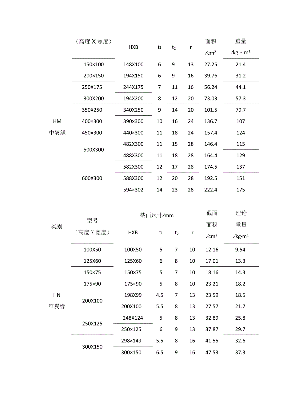 热轧H型钢尺寸规格.docx_第2页