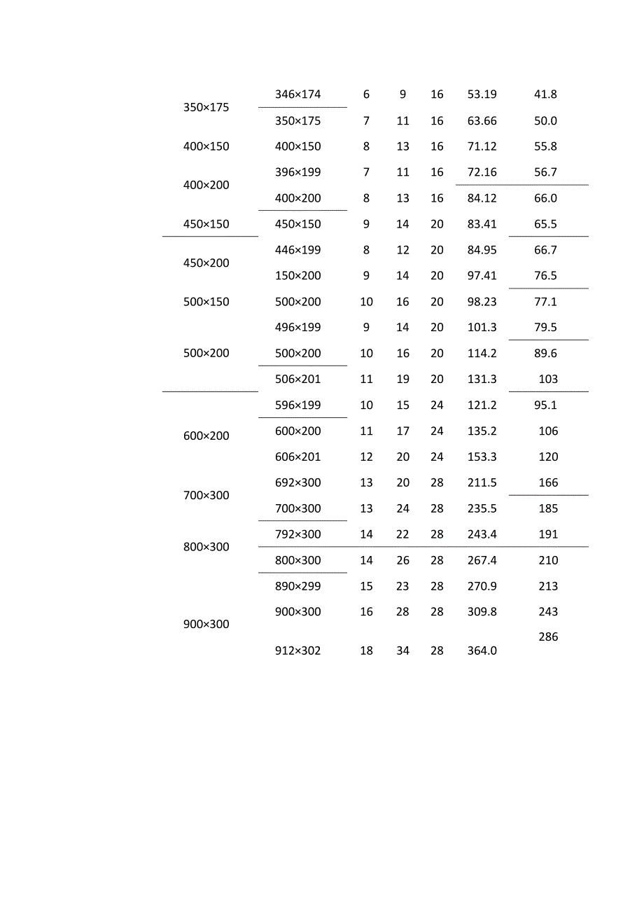 热轧H型钢尺寸规格.docx_第3页