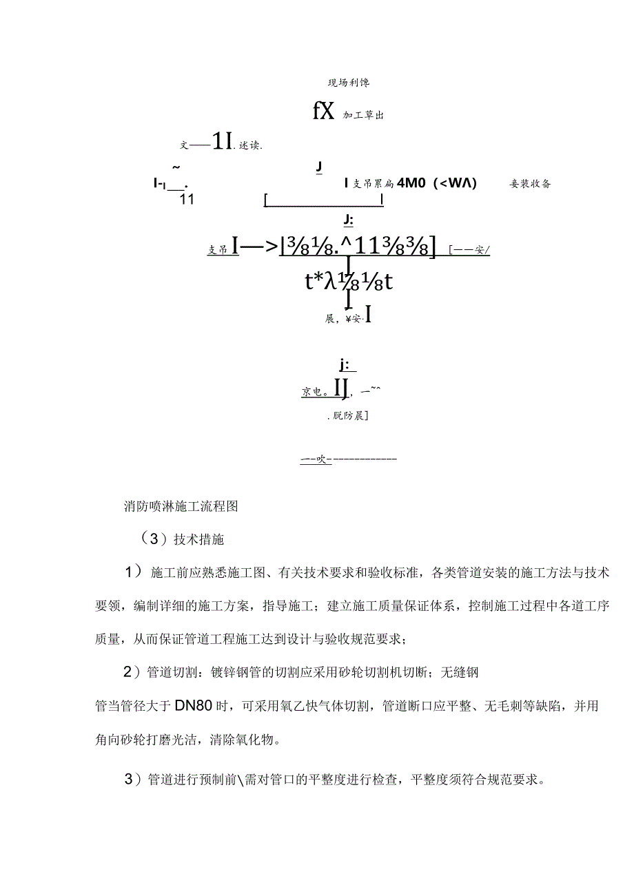 消防管道安装工艺流程.docx_第2页