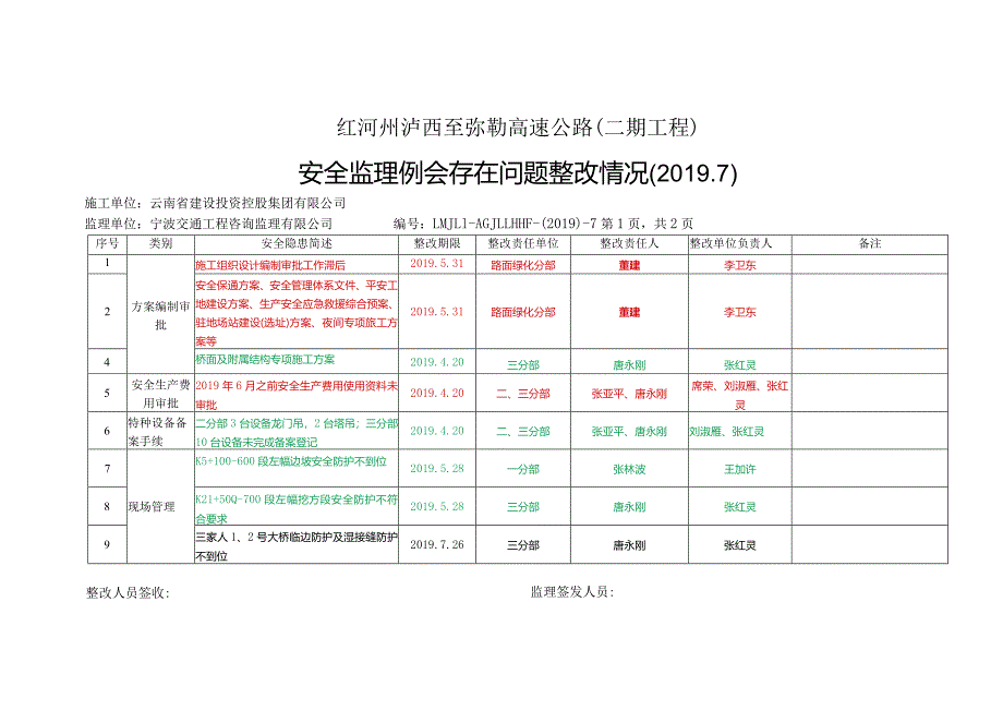 2019年7月安全监理例会安全隐患整改清单 DOC 文档.docx_第1页