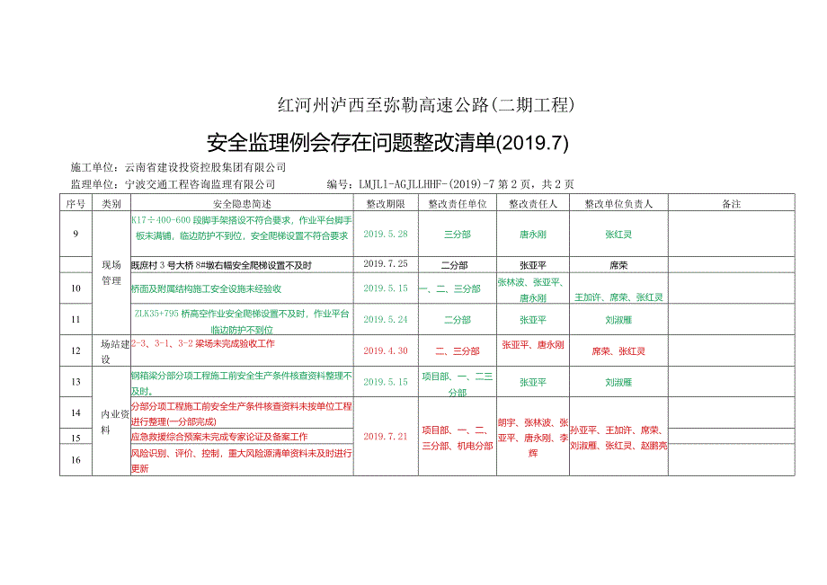 2019年7月安全监理例会安全隐患整改清单 DOC 文档.docx_第2页