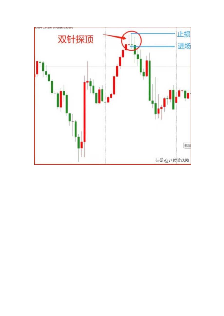 双针探顶——顶部反转的形态.docx_第2页