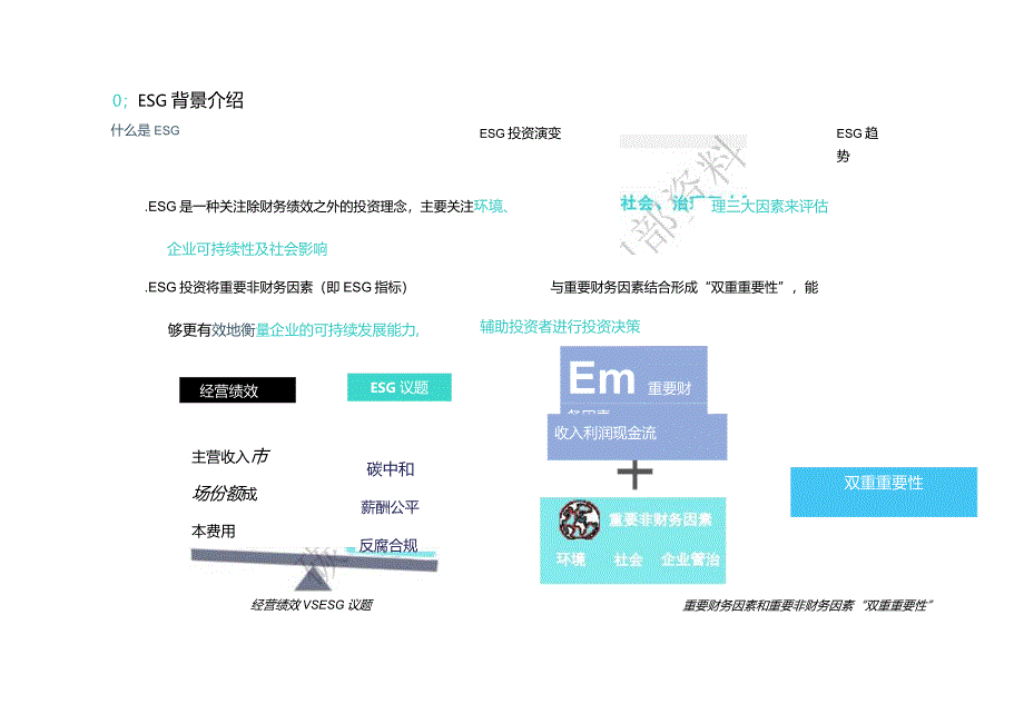 高礼立-ESG起源与发展解读 by 妙盈科技0930.docx_第3页