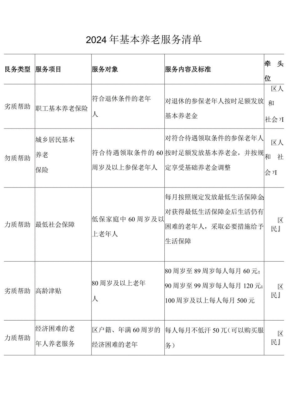 2024年基本养老服务清单.docx_第1页