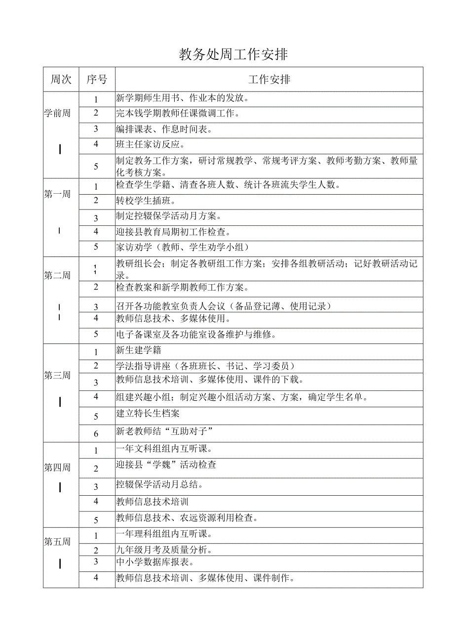 教务处周工作安排.docx_第1页