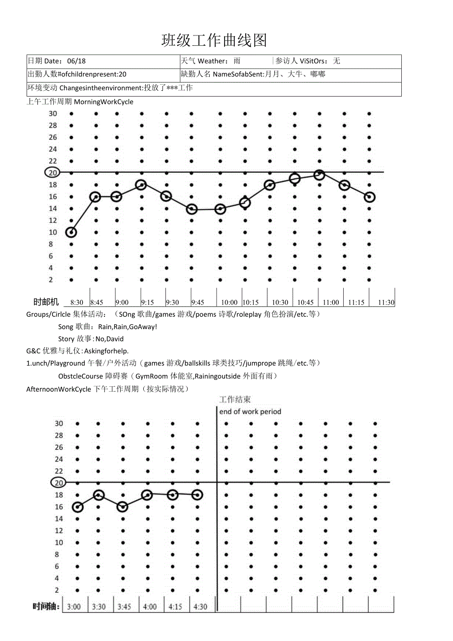 6范例---班级工作曲线图Daily Observation Work Curve - Whole Class.docx_第1页