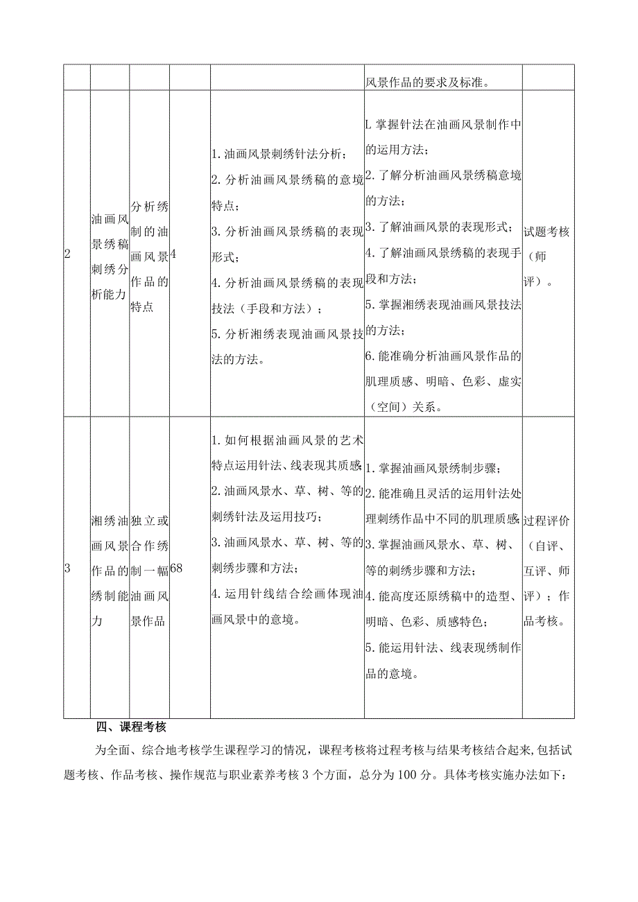 《湘绣制作（油画风景）》课程标准.docx_第3页