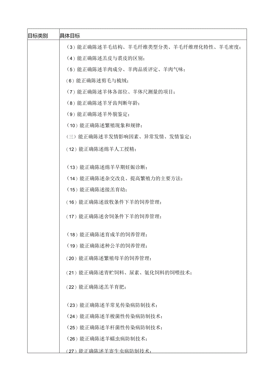 《养羊与羊病防制》课程标准.docx_第2页