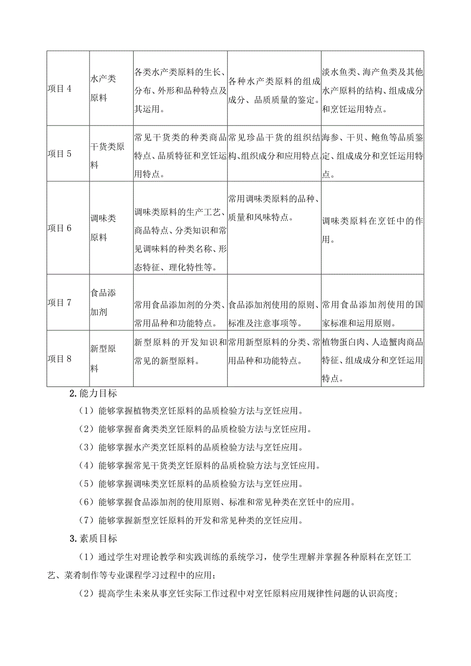 《烹饪原料知识》课程标准.docx_第3页