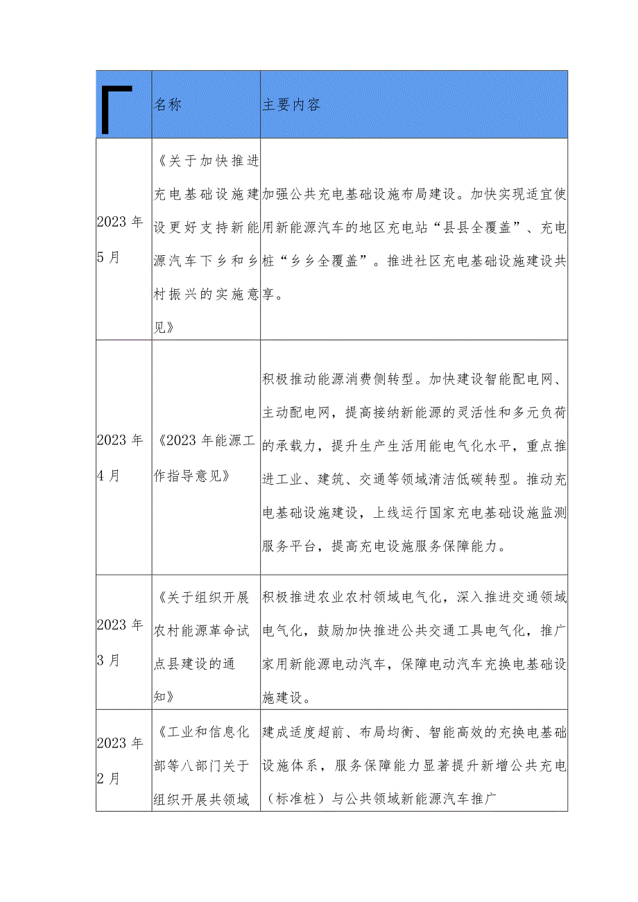 理想汽车投资价值分析.docx_第2页